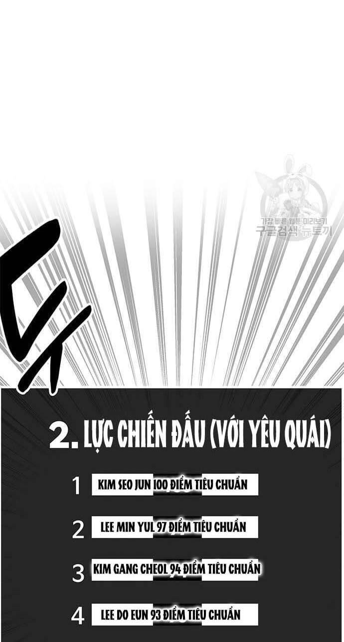 Học Viện Tối Thượng Chapter 31 - 80