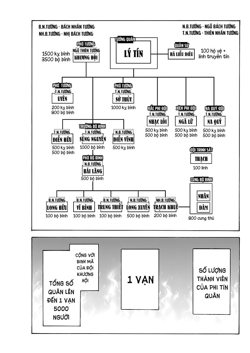 Vương Giả Thiên Hạ Chapter 643 - 3