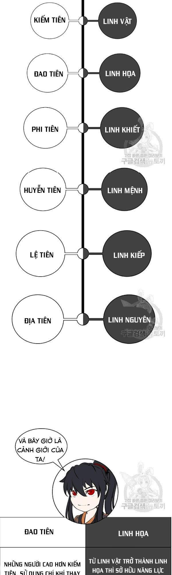 Lãng Tiên Kỳ Đàm Chapter 39 - 71