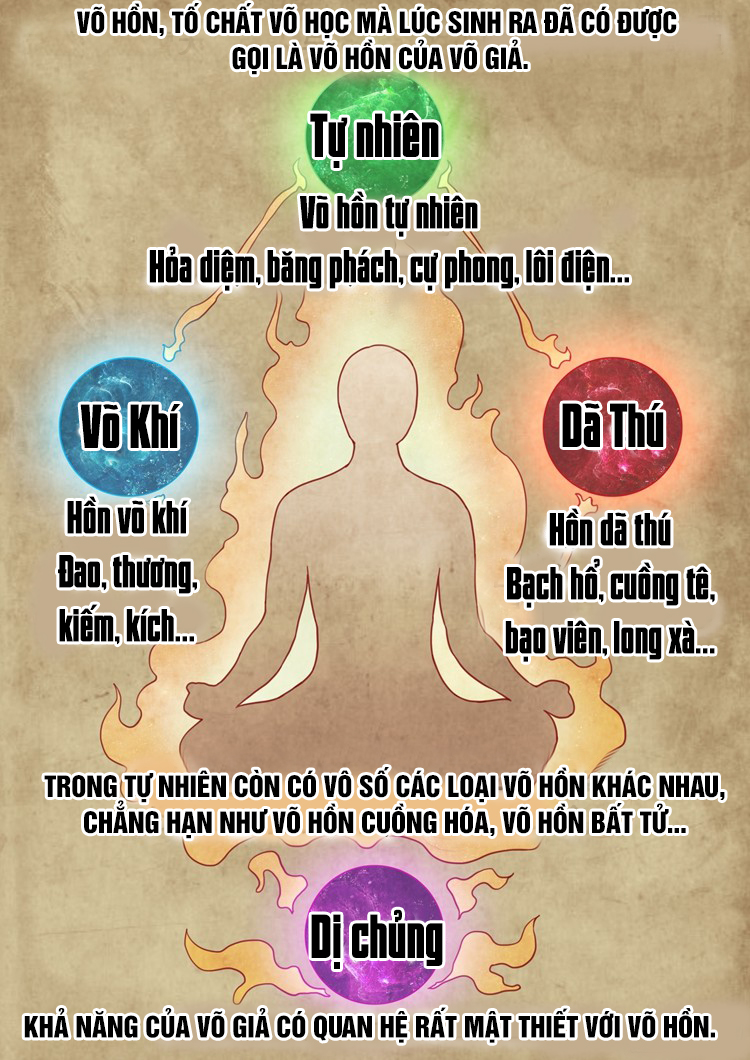 Tuyệt Thế Võ Thần Chapter 1 - 7