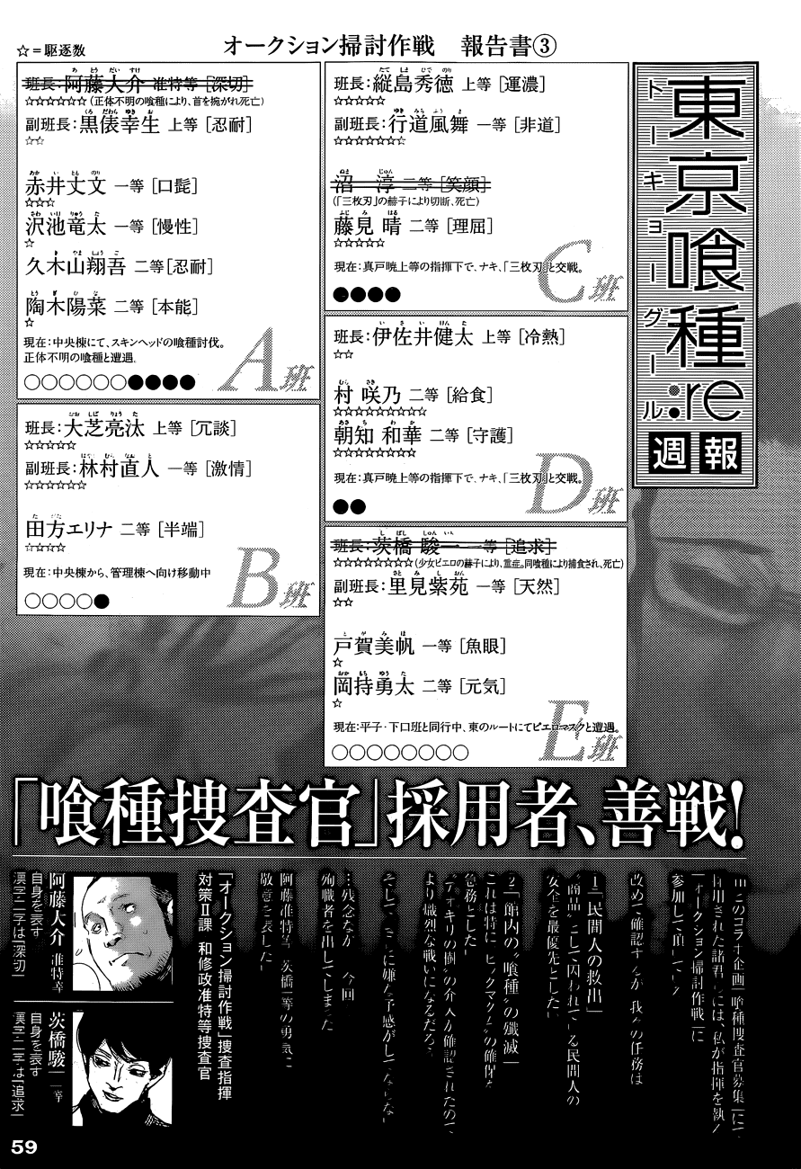 Tokyo Ghoul:re Chapter 21 - 19