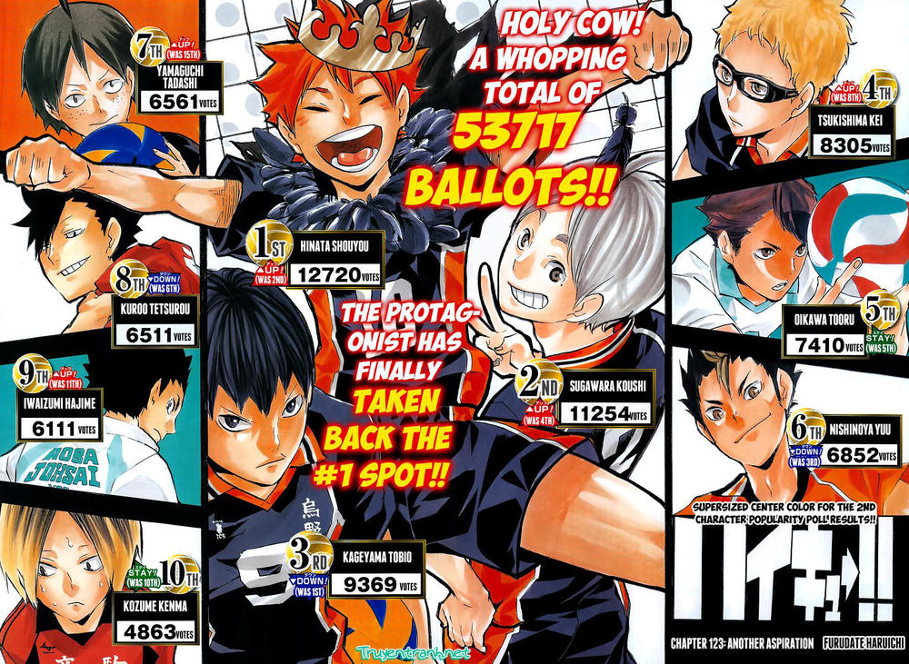 Haikyuu Chapter 123 - 2