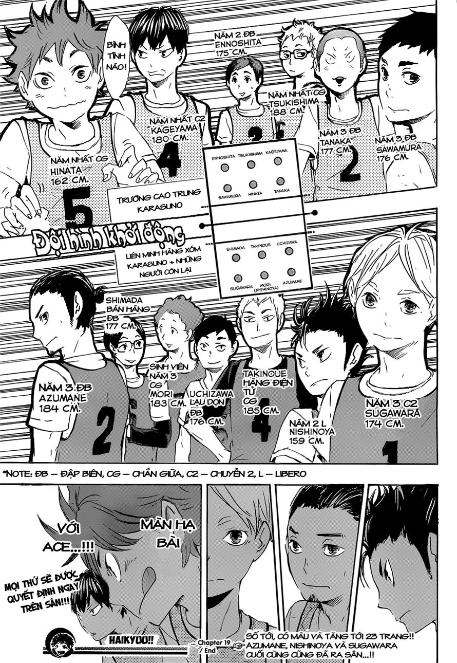 Haikyuu Chapter 19 - 22