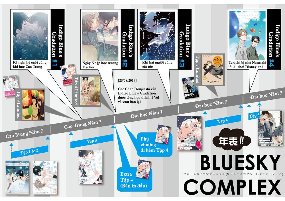 Blue Sky Complex Chapter 16 - 45