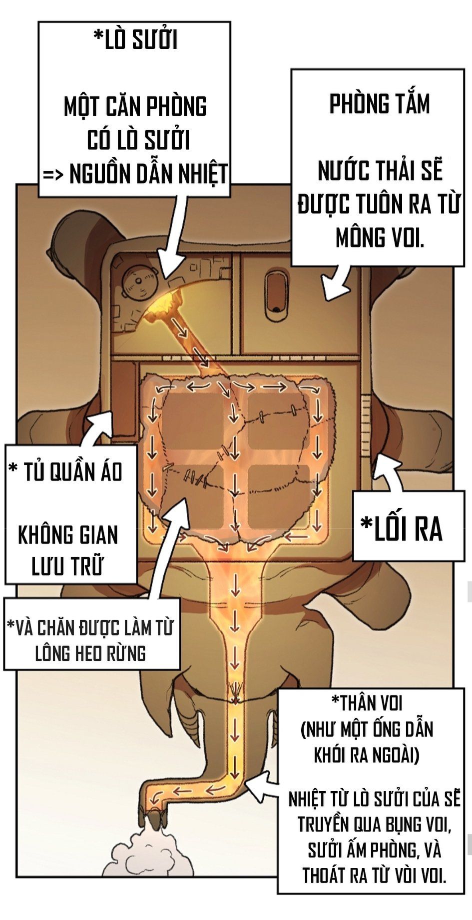 Tái Thiết Hầm Ngục Chapter 22 - 63