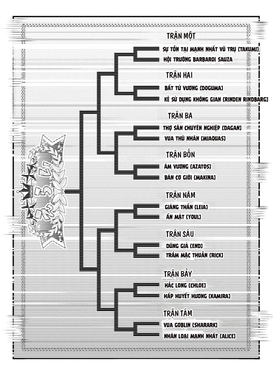 Dù Chỉ Là Một Tên Yếu Nhớt, Nhưng Bị Nhầm Là Kẻ Mạnh Nhất Vũ Trụ!! Chapter 15 - 8