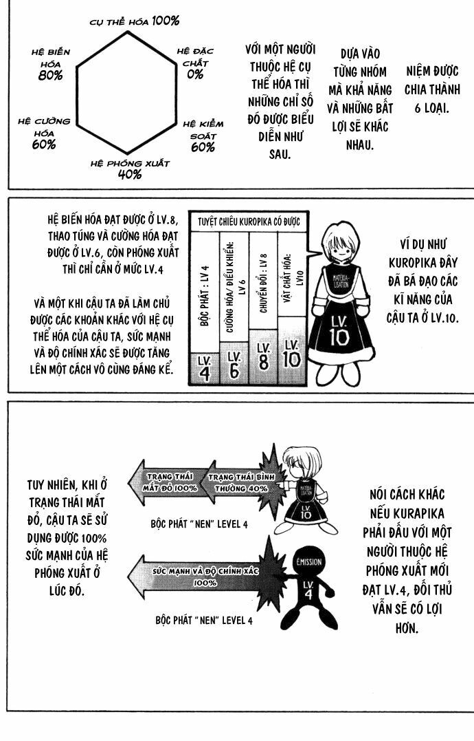 Hunter X Hunter Chapter 108 - 10