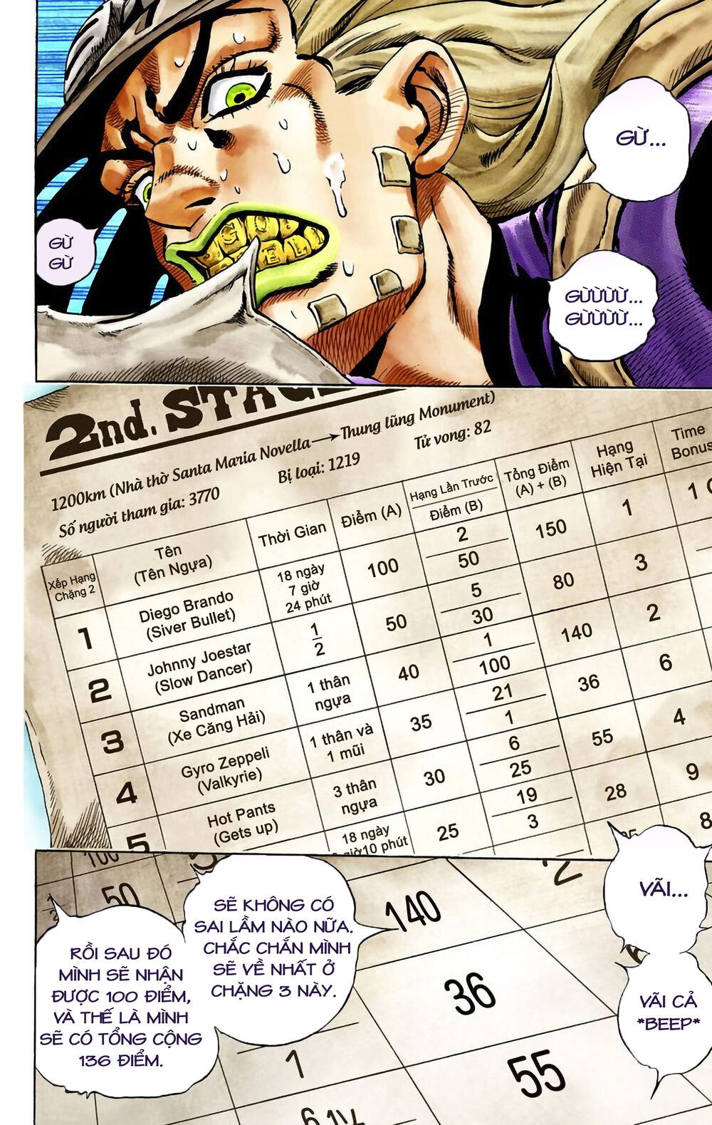 Cuộc Phiêu Lưu Bí Ẩn Phần 7: Steel Ball Run Chapter 28 - 20